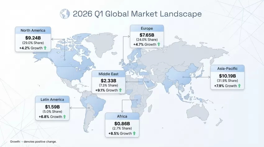 2026-q1-global-market-landscape.jpg