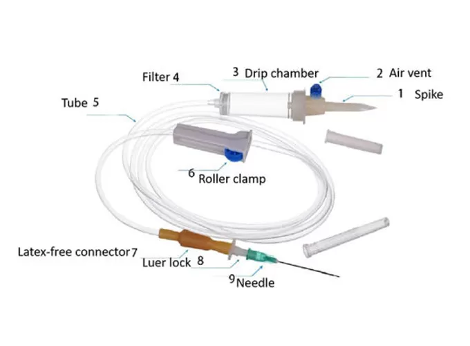 iv infusion set