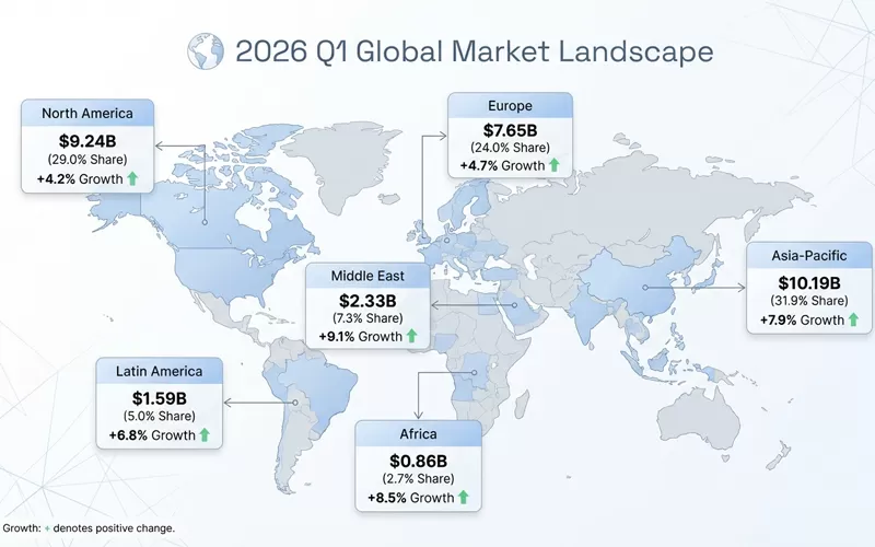 Q1 2026 Global Low-Value Medical Consumables Market Briefing