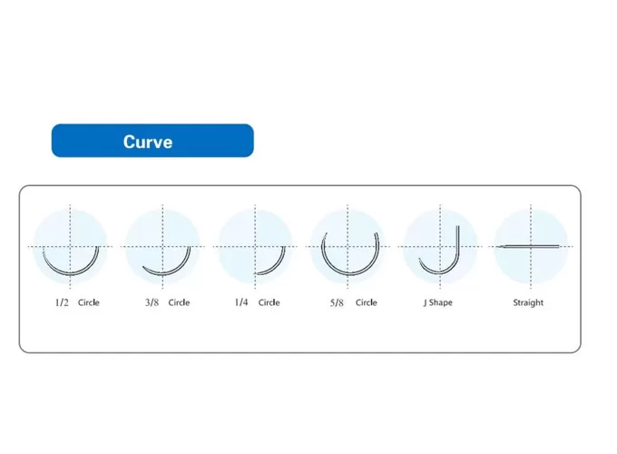 suture needle curve