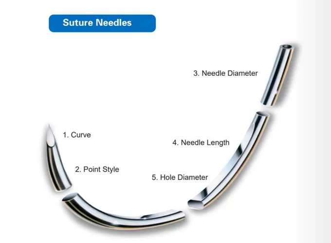 suture needle diagram