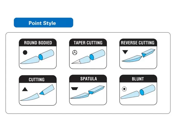 suture needle point style
