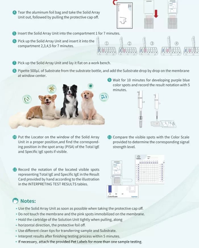 Test Process of Canine T&S IgE Test Kit (T+74S)